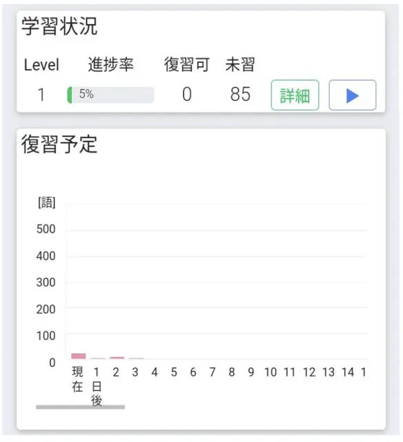 学習状況と復習予定