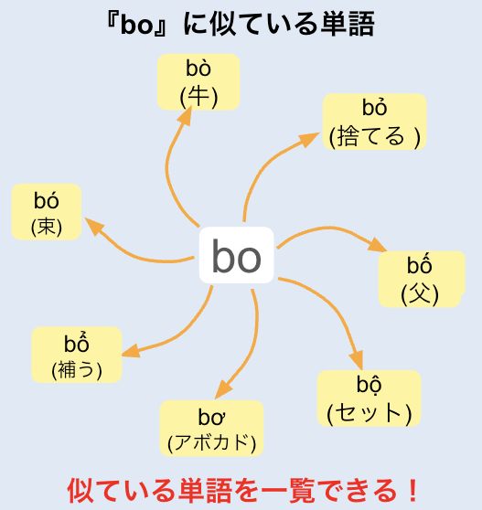 あいまい検索