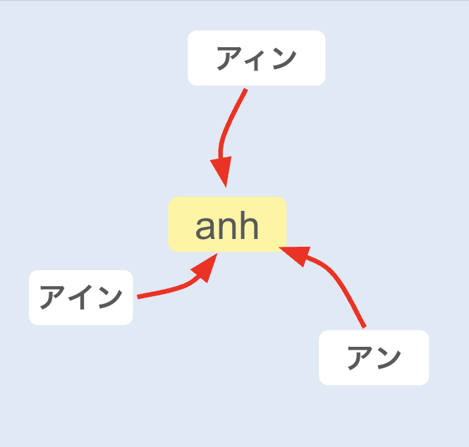 あいまい検索
