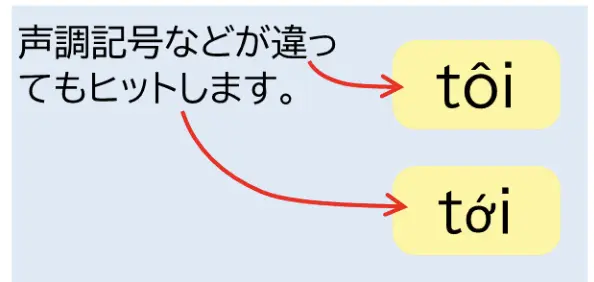あいまい検索