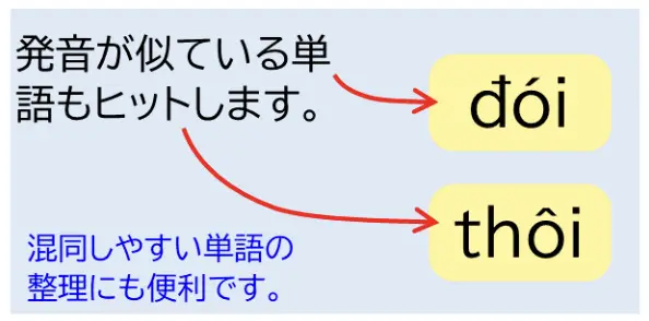 あいまい検索
