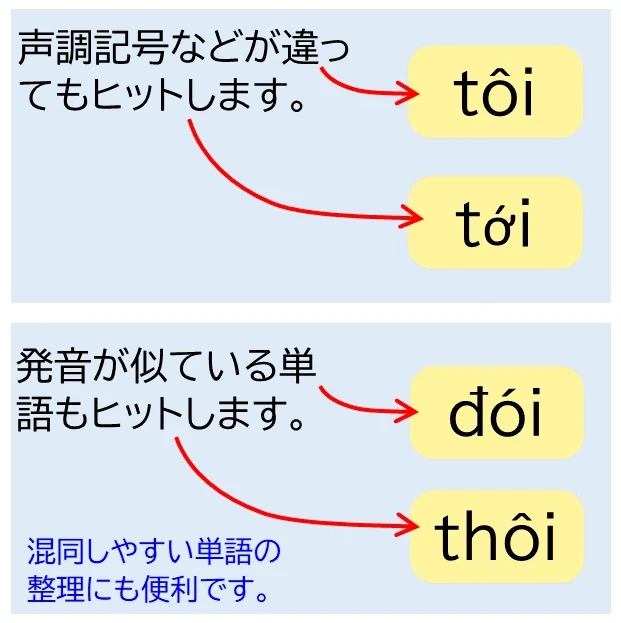 声調記号などが違ってもヒットします 発音が似ている単語もヒットします 混同しやすい単語の整理にも便利です